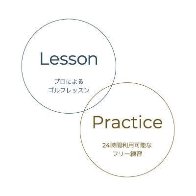 レッスン、フリー練習